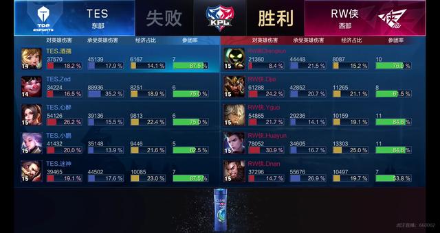 更可能成为 更可能成为